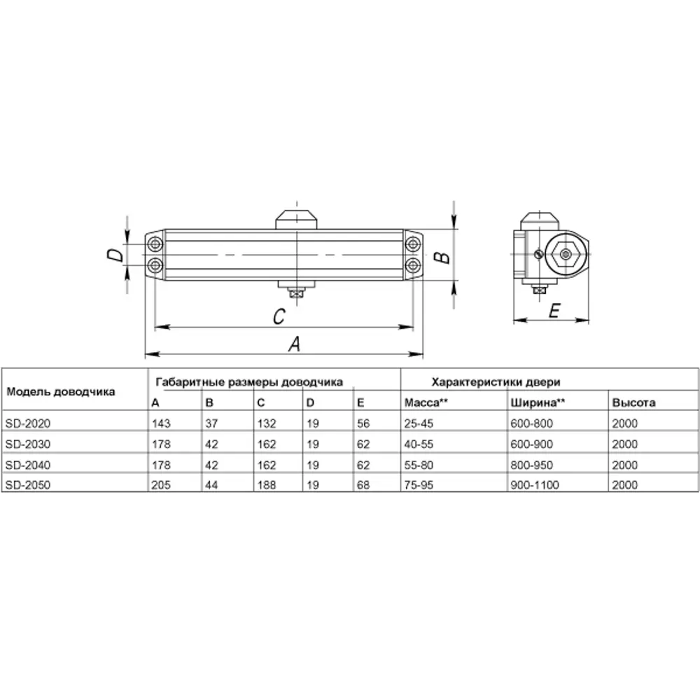 Santreyd Доводчик Punto SD-2020 для плавного закрытия дверей 25-45 кг 82279850 STLM-0895633 - Вид №5