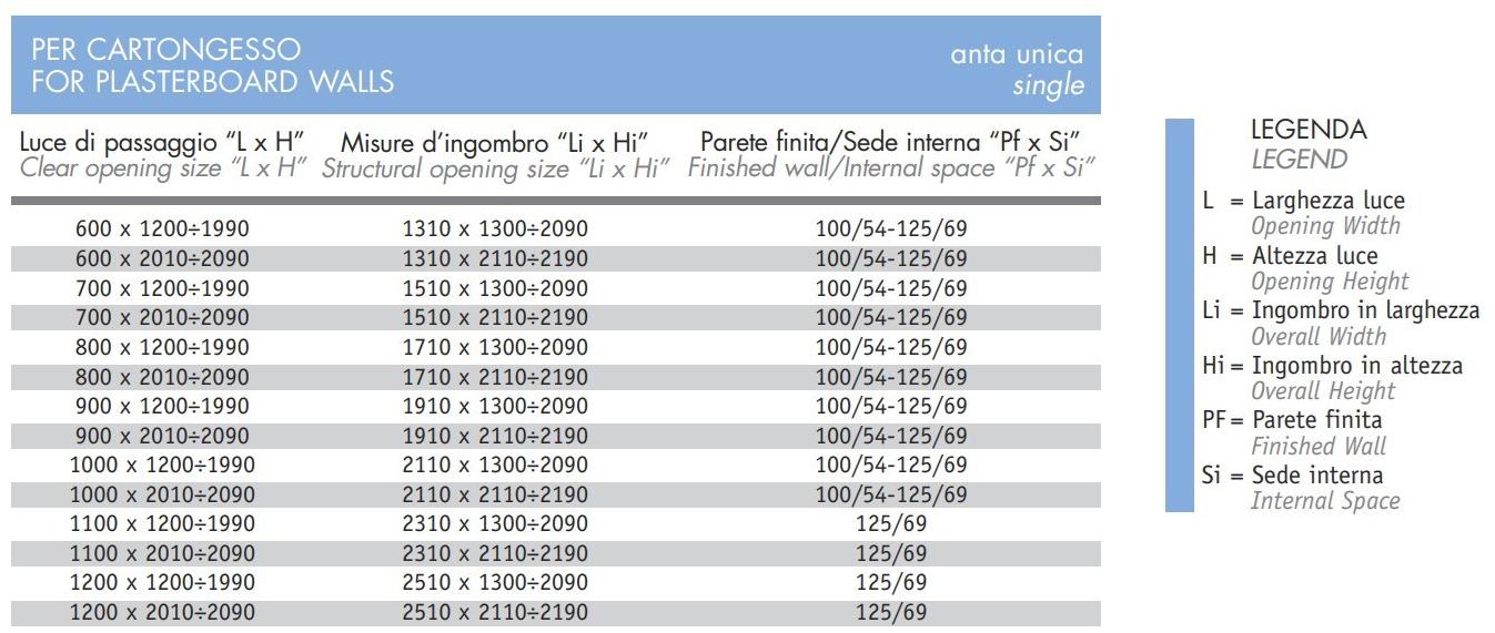 Scrigno Опорная рама для раздвижных дверей малой высоты Scrigno gold sun-id-1470534 - Вид №6