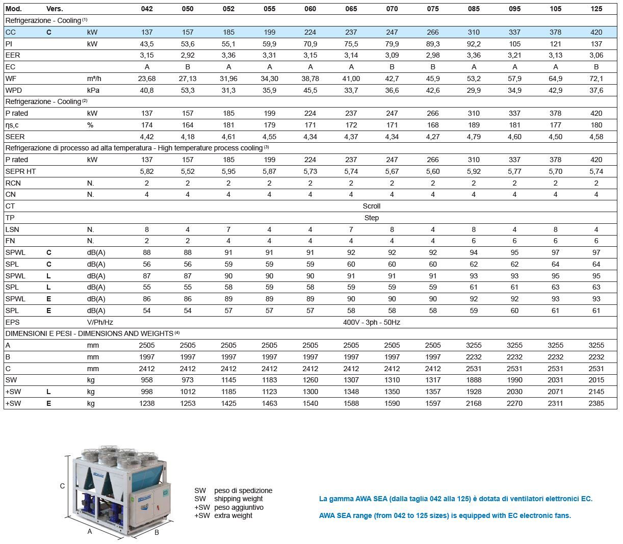 Охладители воздуха/воды с осевыми вентиляторами и спиральными компрессорами Thermocold AWA ARCH-00149376 - Вид №2