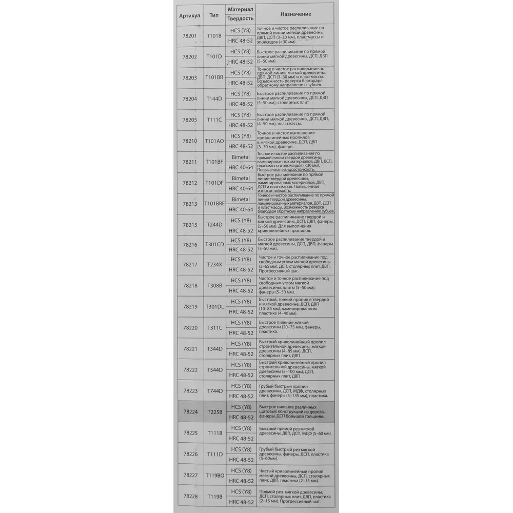 Пилка для лобзика по дереву Matrix T225B чистый рез, 3 шт. 84865369 STLM-2132796  - Вид №4
