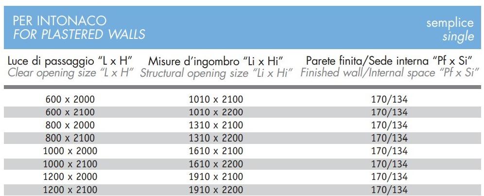 Scrigno Рама стойки для параллельной раздвижной двери Scrigno gold sun-id-1425796 - Вид №4