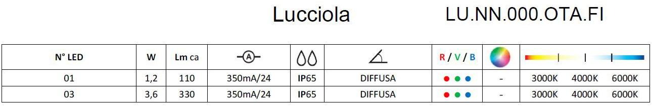Brillamenti Напольный светодиодный торшер из алюминия Lucciola Lu.nn.000.ota.fi - Вид №5