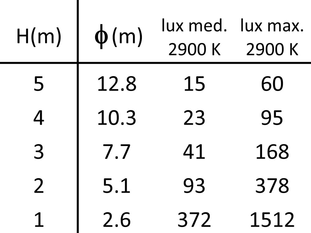 Zero 1 SR Ghidini Zero 0 - 1 .01 Белый (Матовый)  - Вид №4
