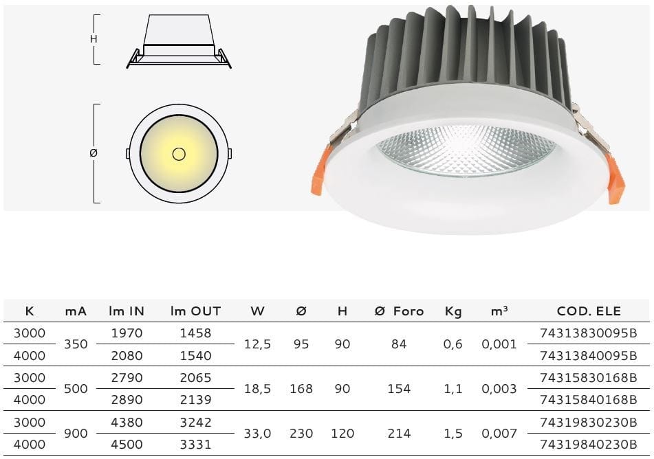 Утопленный светодиодный прожектор Metalmek FL ARCH-00031335 - Вид №2
