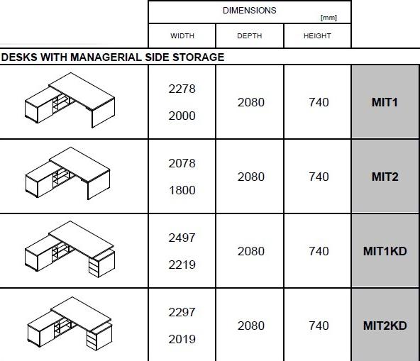 MDD Исполнительный угловой письменный стол с ящиками Mito sun-id-1423932 - Вид №6
