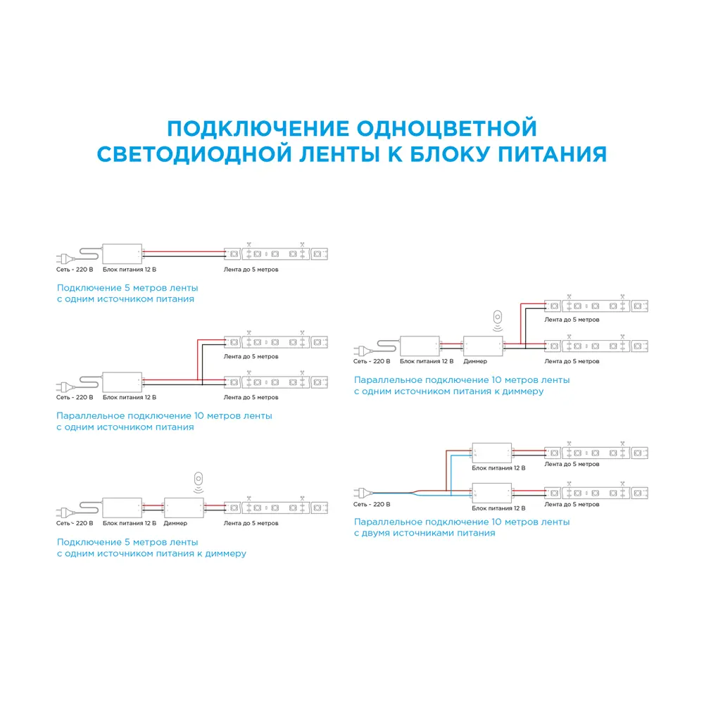 Светодиодная лента для контурной подсветки Apeyron SMD5050 12В 10мм 5м 10Вт/м 60диод/м 700лм/м IP65 3000К теплый свет STLM-2055297 - Вид №10