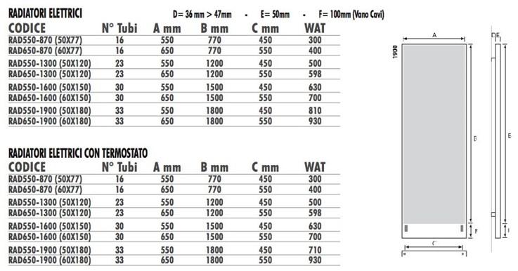 Termo Design Радиатор с держателем для полотенец Scaldasalviette sun-id-1446647 - Вид №1