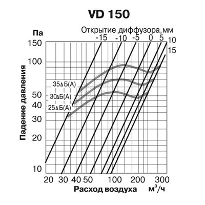 Диффузор Europlast VD 150 06-0690-006 - Вид №2