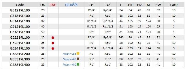 TECO Клапаны с замком для двухтрубных счетчиков газа G5 sun-id-1505047 - Вид №3