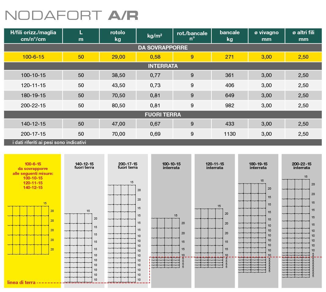 Оцинкованный стальной забор Gruppo CAVATORTA D-Fence System ARCH-00045134 - Вид №8