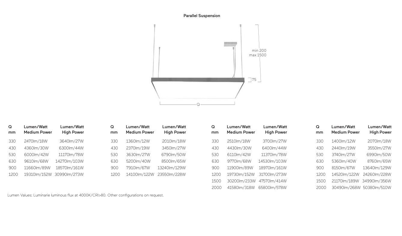 Светодиодный подвесной светильник Lightnet ARCH-00118548 - Вид №2
