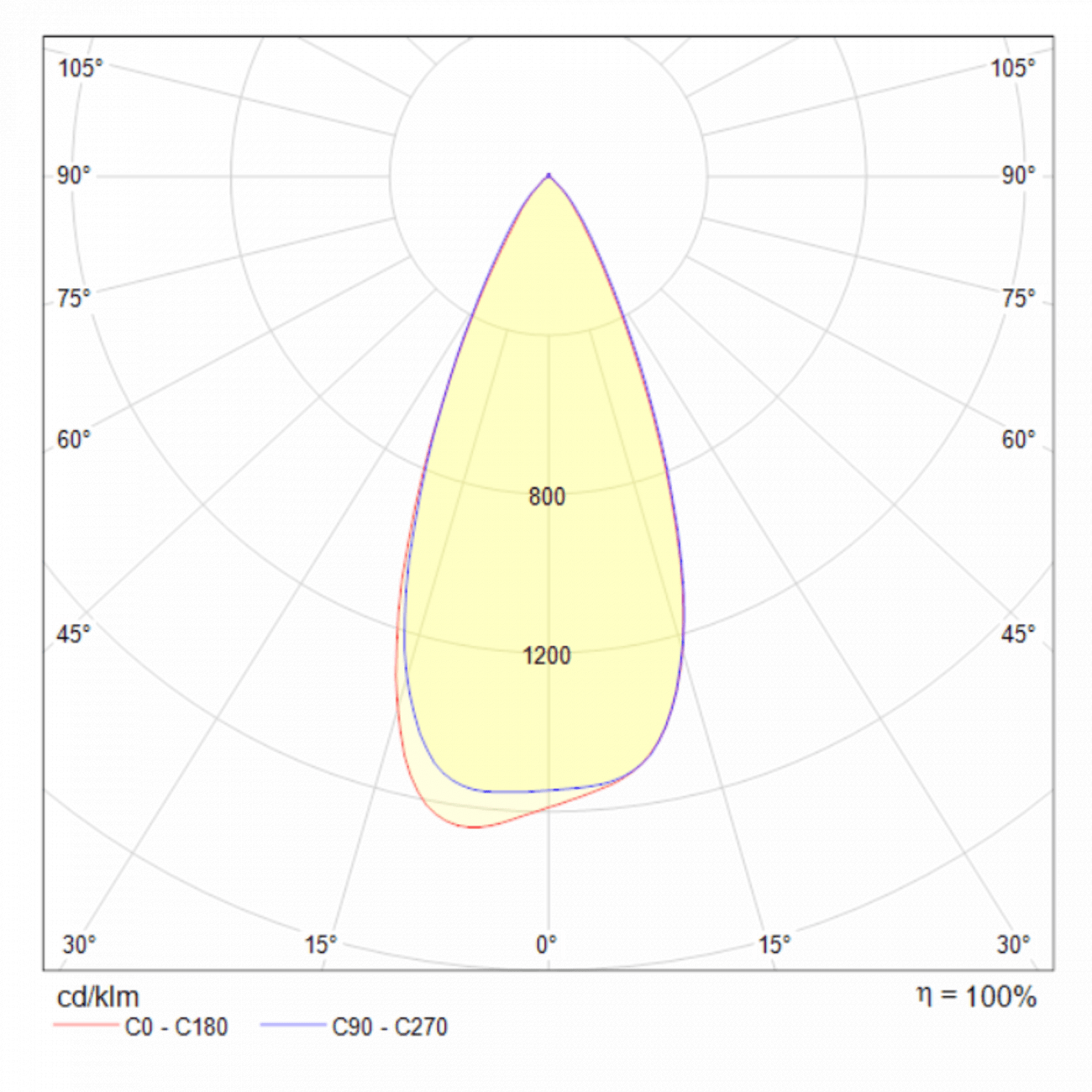 Встраиваемый спот розовое золото Technical Kappell DL040 TECHNICAL DOWNLIGHT 00-3957138 Золото;розовый  - Вид №3