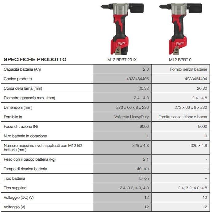 MILWAUKEE Компактный клепальный инструмент sun-id-1385709 - Вид №1