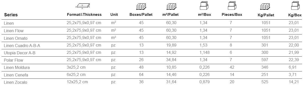 Aparici Белая плитка для стен с эффектом ткани sun-id-1387710 - Вид №4