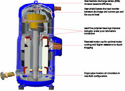 Danfoss DSH — Герметичные спиральные компрессоры, R410A DSH105A4ALC Компрессор спиральный 120H1191  - Вид №3
