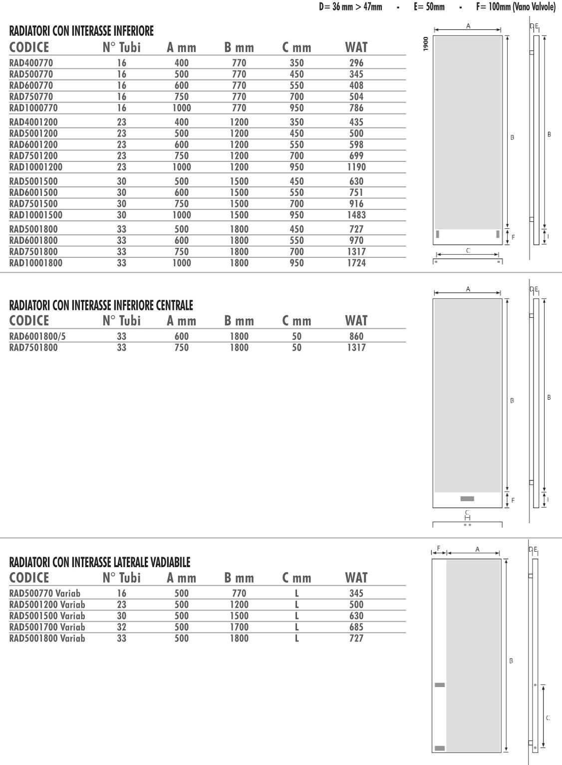 Termo Design Алюминиевый радиатор / декоративный радиатор Doppia piastra - foglia oro Dp 00503 - Вид №1