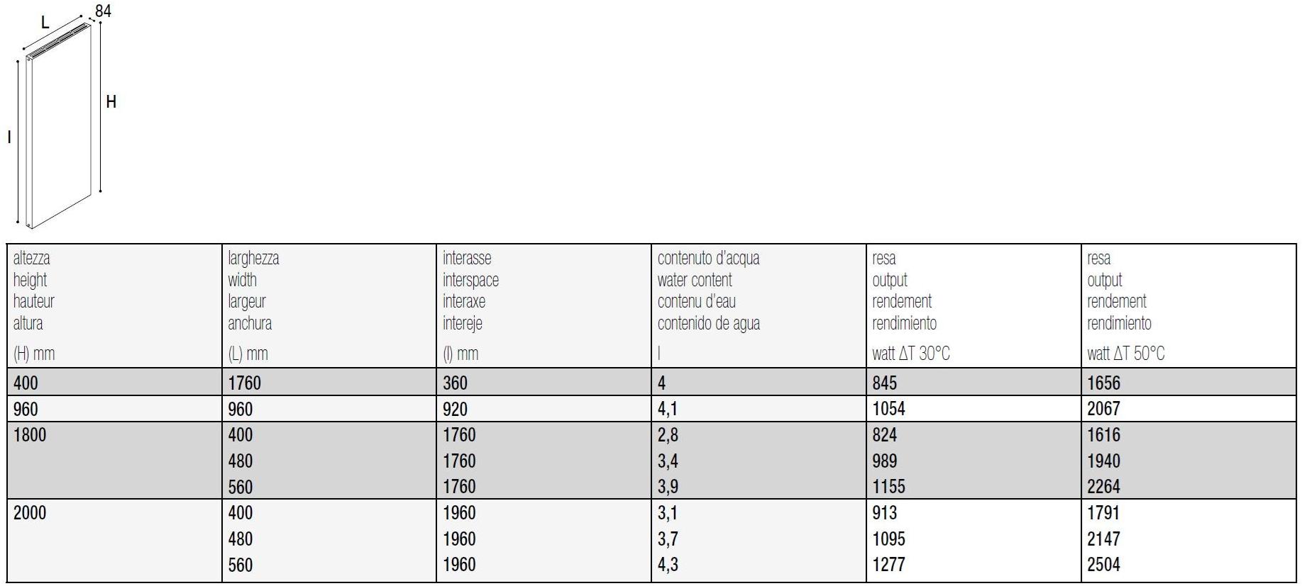 K8 Radiatori Настенный панельный радиатор Power sun-id-1493126 - Вид №2