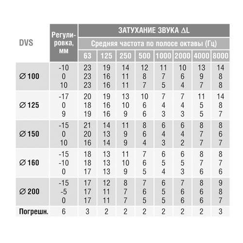 Клапан-дефлектор DEC типа DVS (150) Santreyd 07-0222-003 - Вид №3
