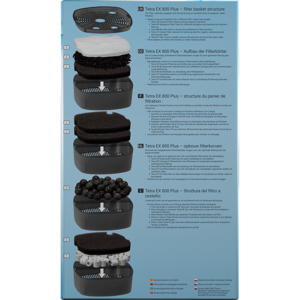 ПР0027119 Фильтр внешний ТЕК ЕХ 800 Plus 100-300л TETRA  - Вид №2