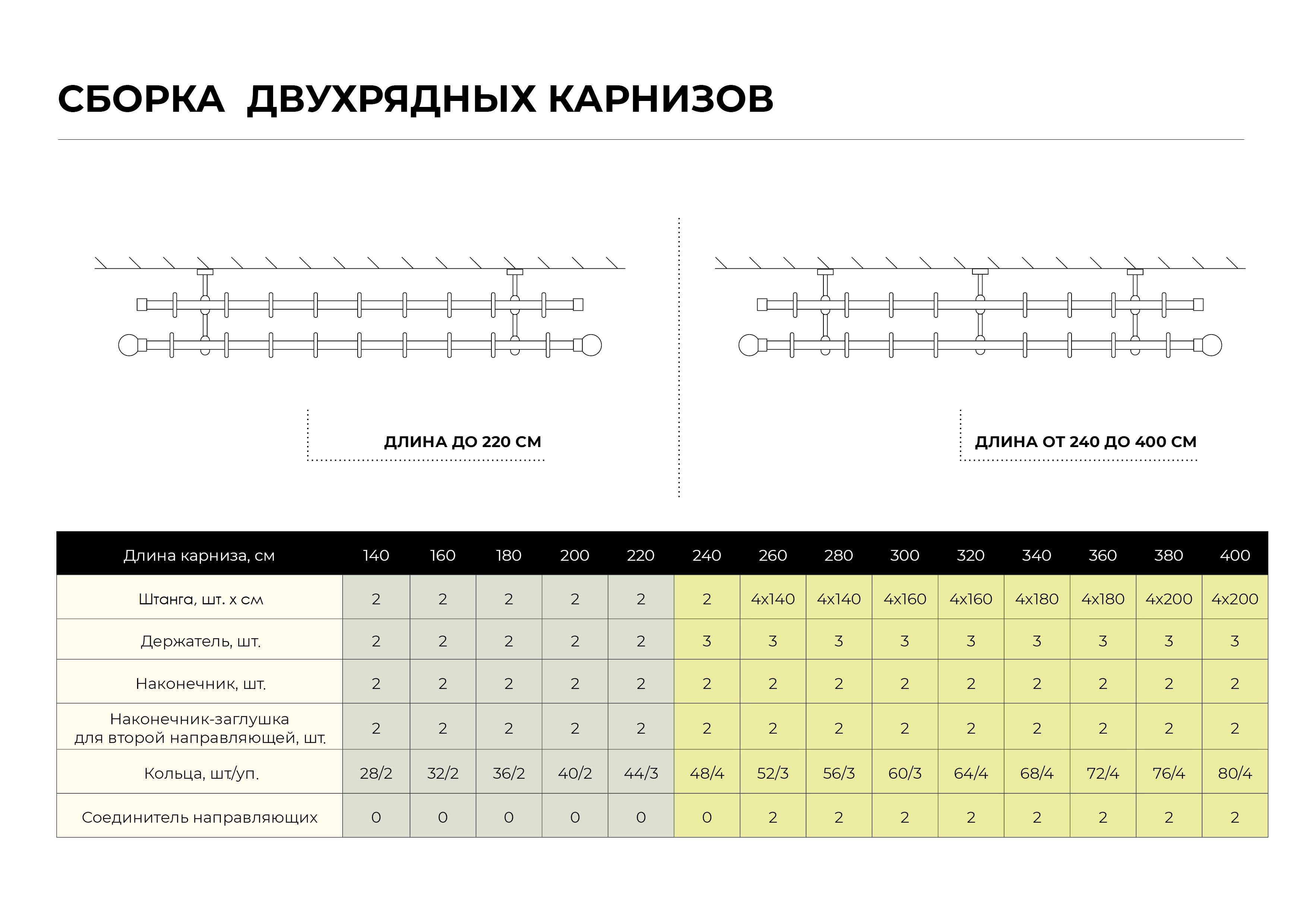 Держатель двухрядный Santreyd для карнизов золото антик 82120651 STLM-0019566 - Вид №3