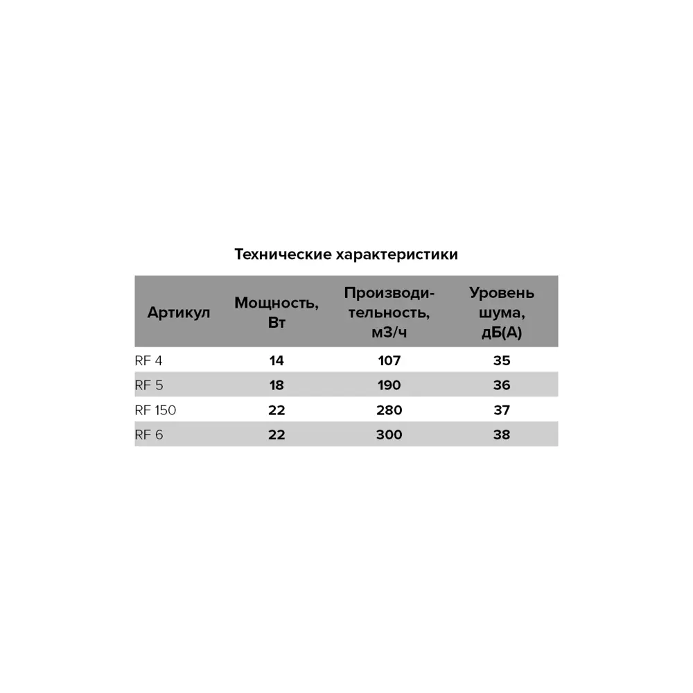 Auramax RF 4 — вытяжной вентилятор для круглых воздуховодов 85361410 STLM-0062206 - Вид №5