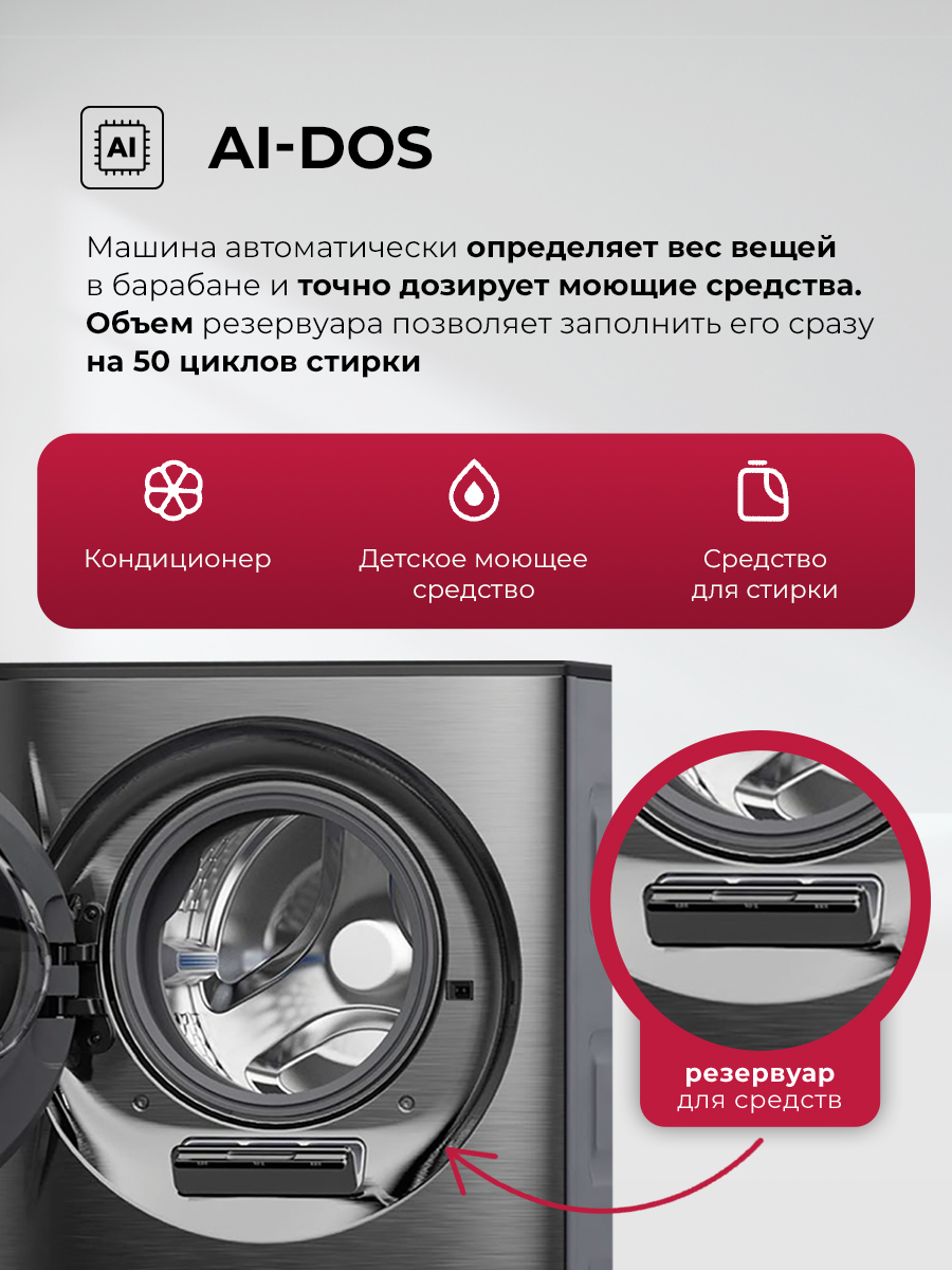 9231663 Стирально-сушильная машина LEX LWM10714LuxIDD черный STDN-0045209 - Вид №10