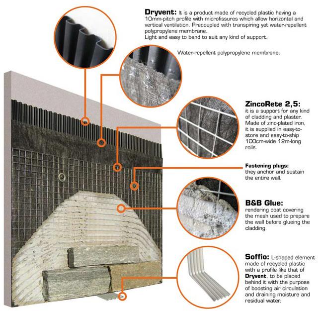 B&B Rivestimenti Naturali Система установки для стен и пола sun-id-1375409 - Вид №1