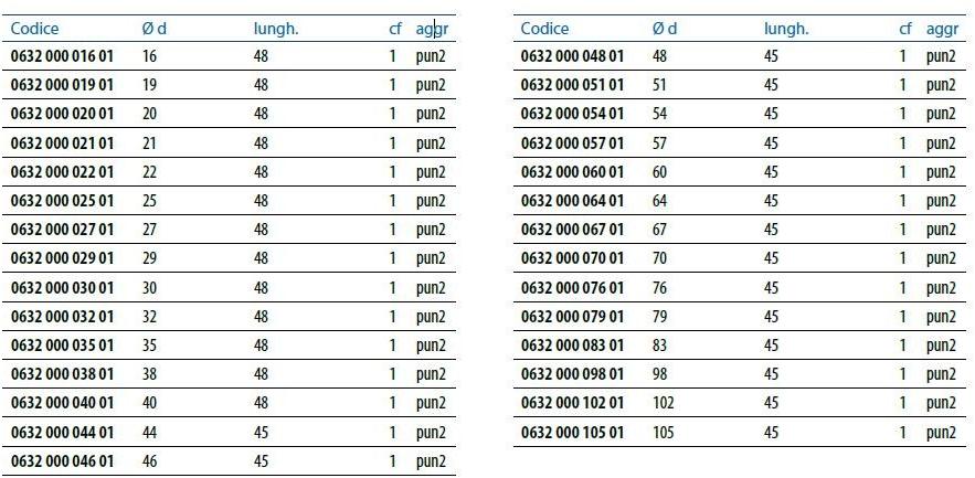 Unifix SWG Теперь таз sun-id-1486758 - Вид №2