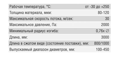 Воздуховод гофрированный (150/3 м) Santreyd 01-0209-009 - Вид №1