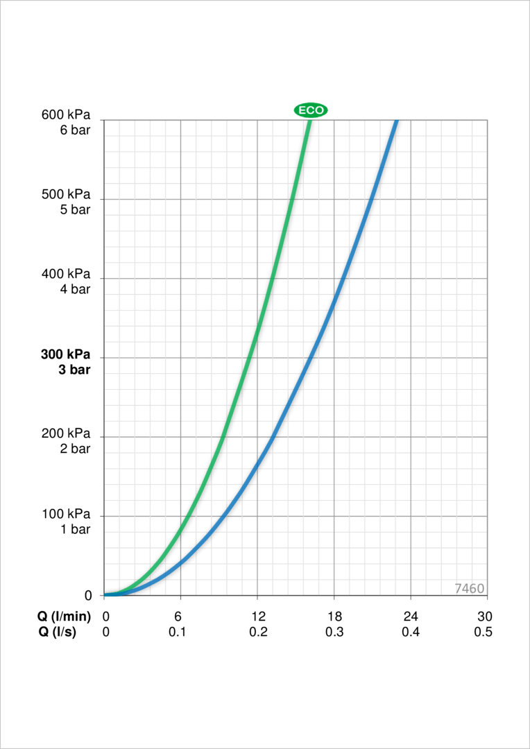 Oras 7460 Смеситель для душа 7460 Nova Хром  - Вид №6