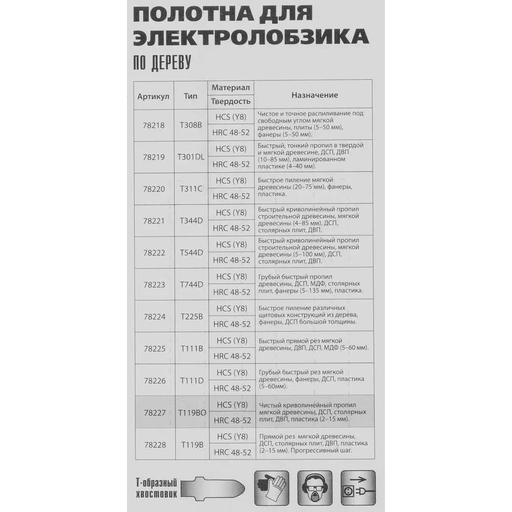 Пилка для лобзика по дереву Matrix T119BO чистый рез, 3 шт. 84865371 STLM-2091409  - Вид №4