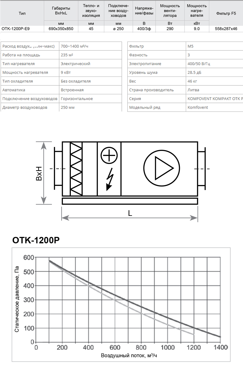 Подпотолочная приточная  установка с электрическим нагревателем Komfovent Kompakt OTK 1200P-E9 sun-id-683844 - Вид №1