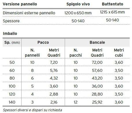 Primate Тарелка напечатана в формате eps Termica - solai e coperture sun-id-1386965 - Вид №2