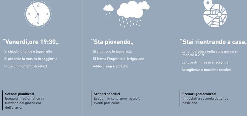 BTICINO Система домашней автоматизации sun-id-1349729 - Вид №3