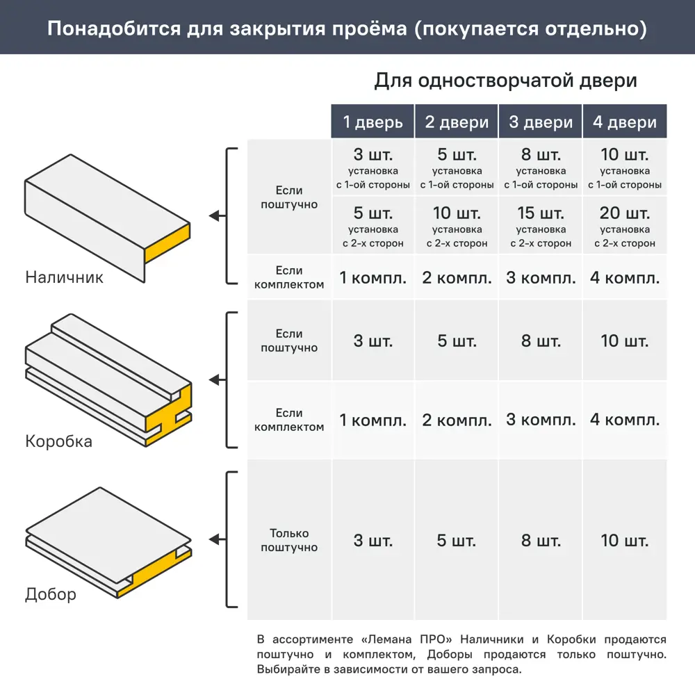 PORTIKA Борно 50 - межкомнатная дверь в стиле белый дуб с магнитным замком 89417868 STLM-1576618 - Вид №7