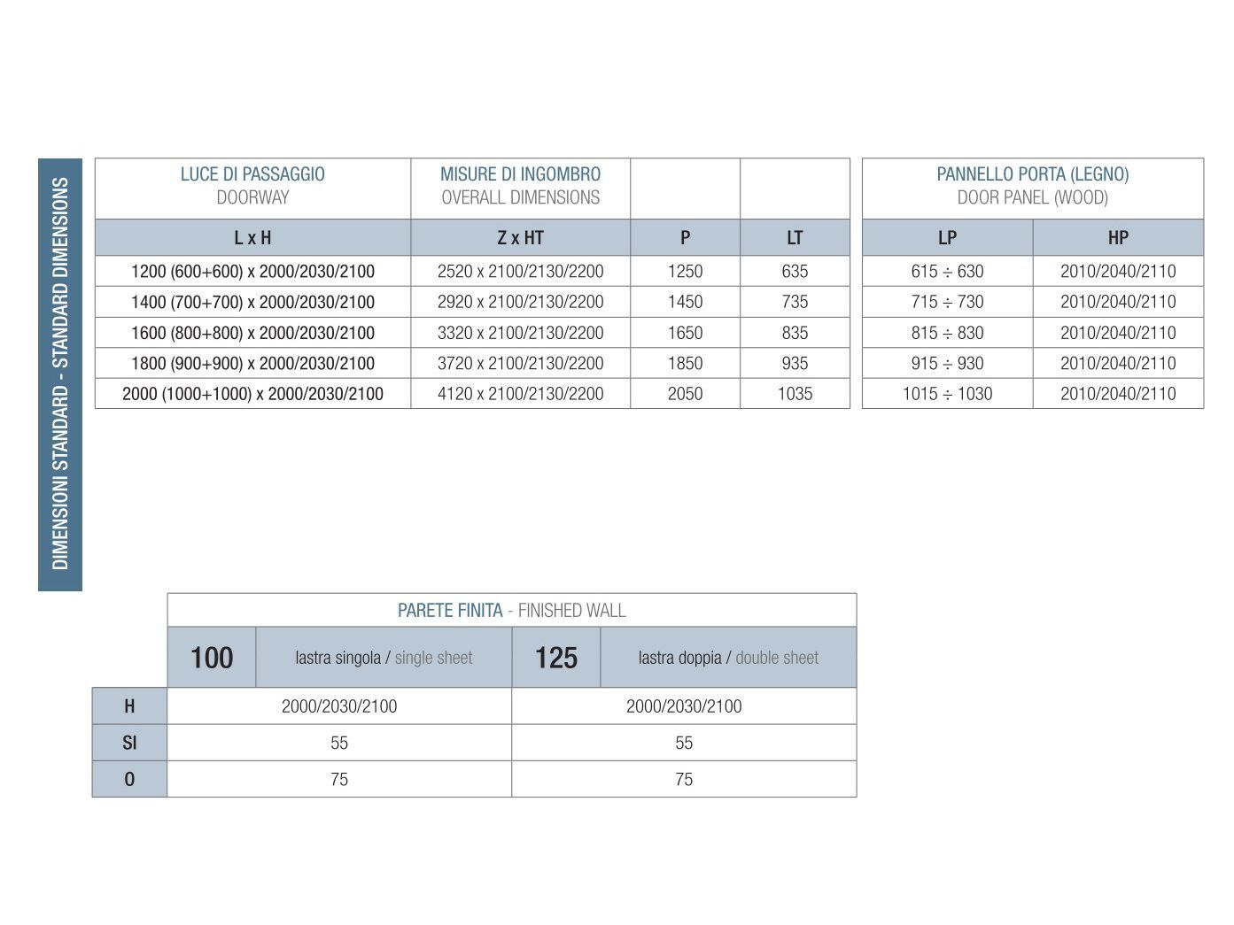 Подрамник для раздвижной двери с двумя створками PROTEK® Skudo® ARCH-00089951 - Вид №3