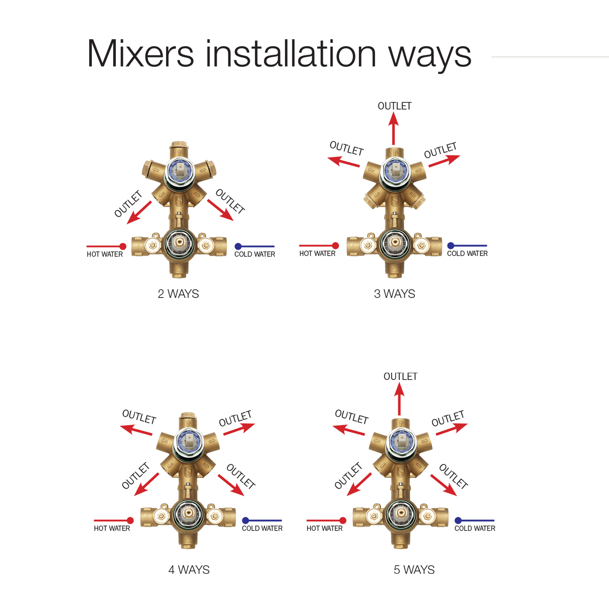 Z00125 + Z00061 Thermostatic Смеситель & запорный кран Cube - 2/3/4/5 Outlets Universal Mixers BOSSINI  - Вид №1
