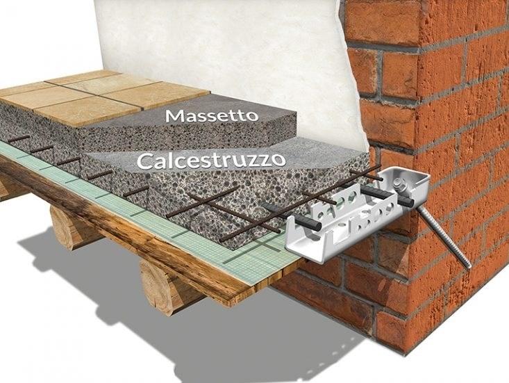 Laterlite Соединитель пола механический Centrostorico sun-id-1494157 - Вид №1