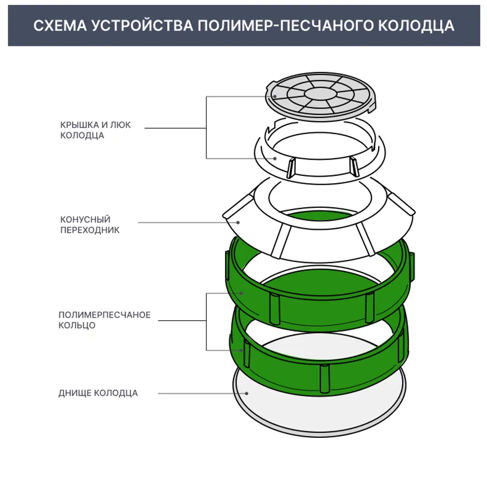 Полимерпесчаное кольцо колодца Ø 1100 мм 82431606 STLM-2006892 Santreyd  - Вид №1