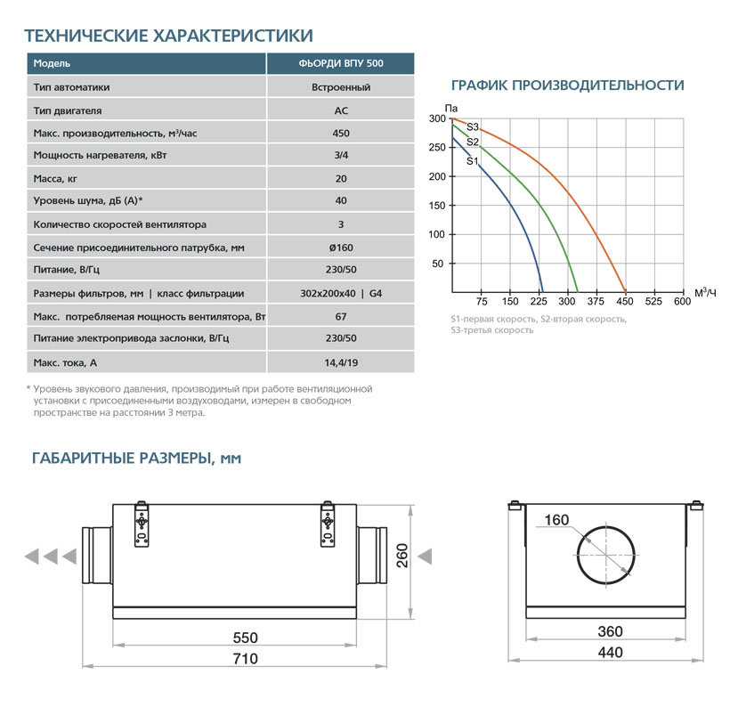 Приточная установка ФЬОРДИ ВПУ-500/3 кВт/1-GTC (220В) vpu8174 - Вид №3