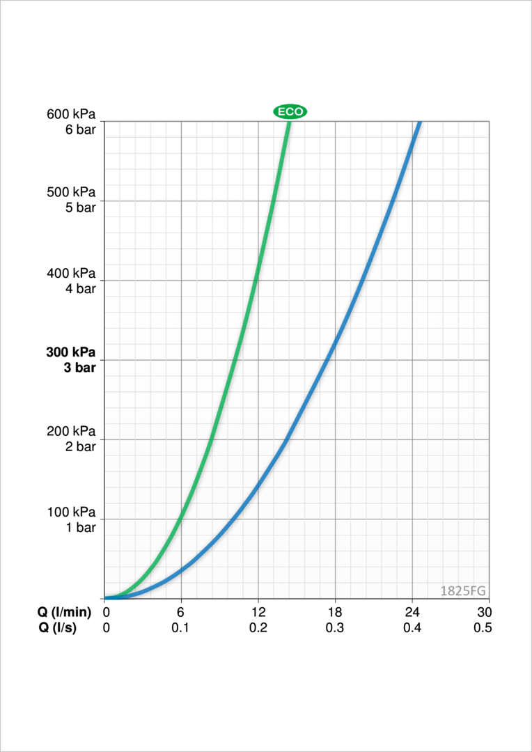 Oras 1825FG Смеситель для кухни с клапаном 1825FG Vega Хром  - Вид №3