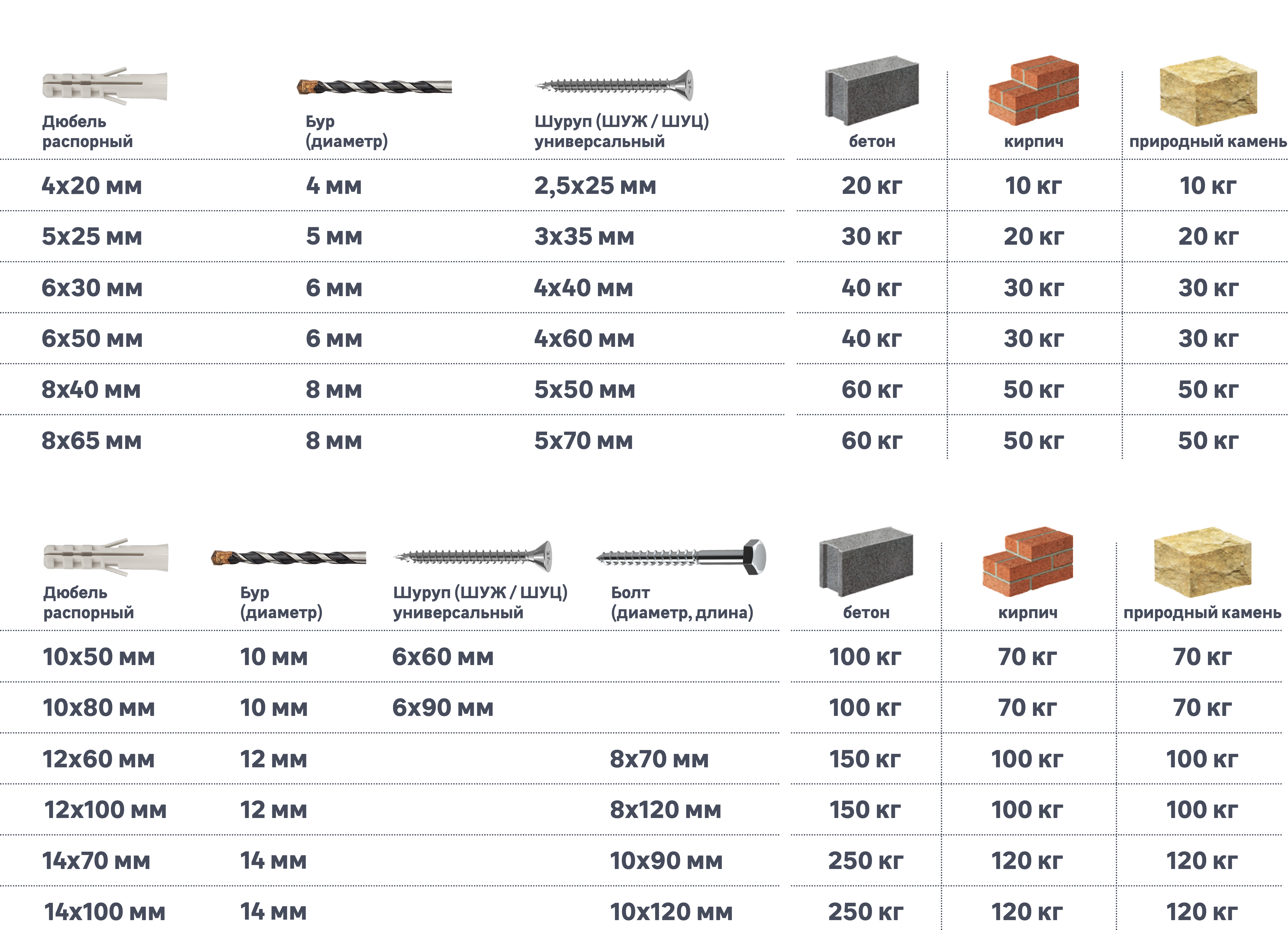 Дюбель потайной ЕВРОПАРТНЕР PND 4×20 мм с шурупом для бетона и кирпича, 100 шт 83387756 STLM-0040710 - Вид №2