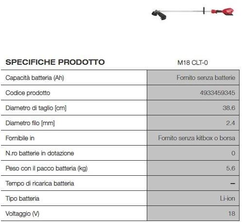 MILWAUKEE Триммер для травы sun-id-1461538 - Вид №1