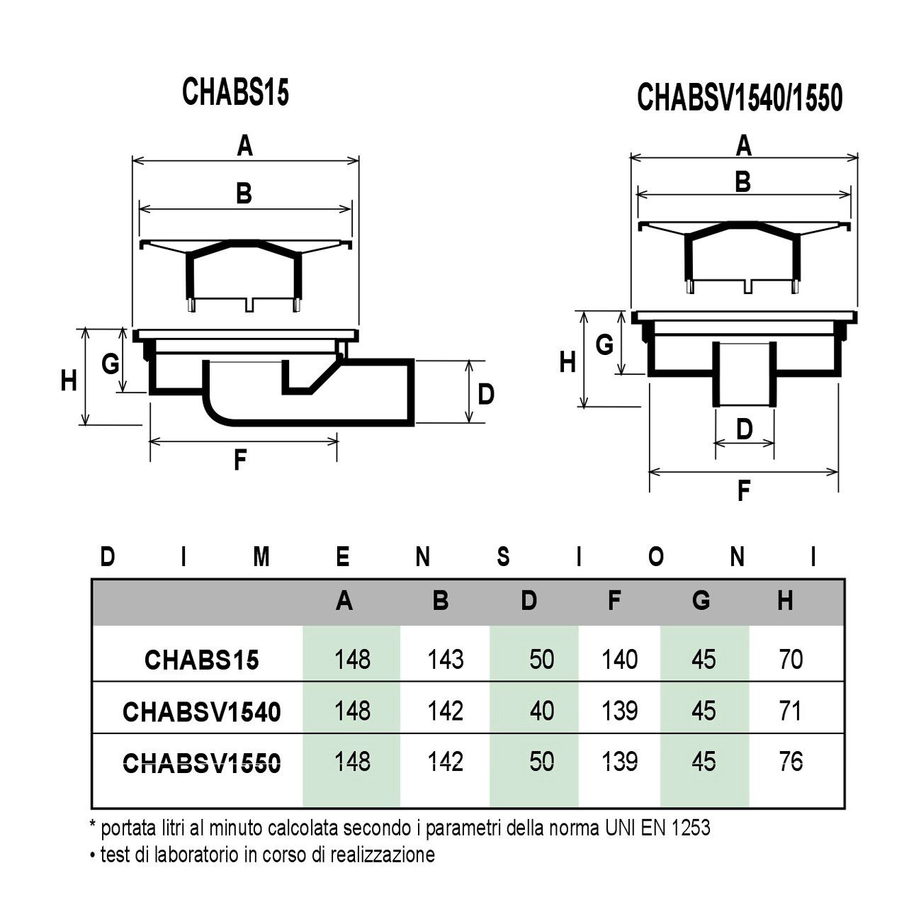 Крышка люка из АБС-пластика с решеткой из нержавеющей стали и поворотным горизонтальным выхлопом First Corporation First Plast ARCH-00081258 - Вид №3