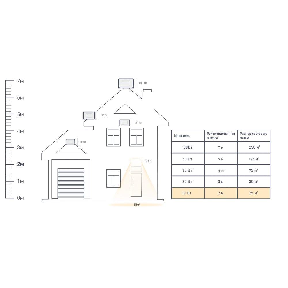 Прожектор WFLW, 10 Вт, 800 Лм, 5500 К, IP65 WOLTA STLM-2079845 - Вид №1