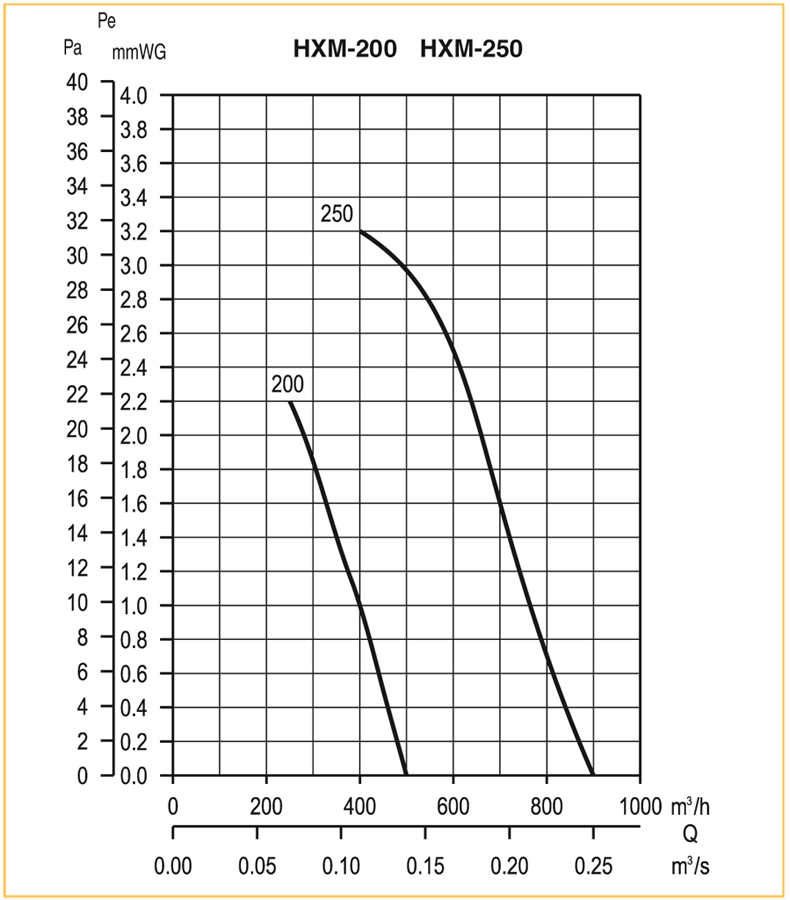 Осевой вентилятор с монтажной пластиной Soler Palau HXM-250 5110002200 - Вид №1