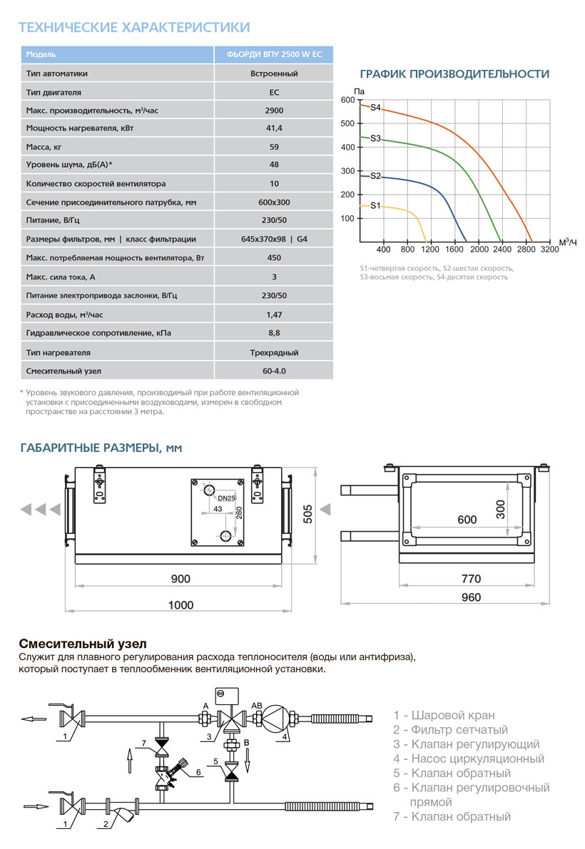 Приточная установка ФЬОРДИ ВПУ-2500 EC W-GTC sun-id-682385 - Вид №4