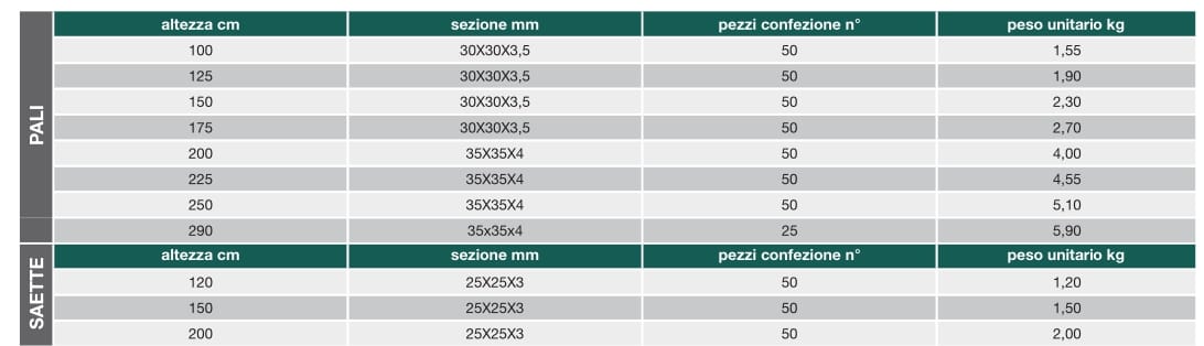 Стальной пластифицированный забор Gruppo CAVATORTA PALETTI A T VERNICIATI ARCH-00077525 - Вид №2