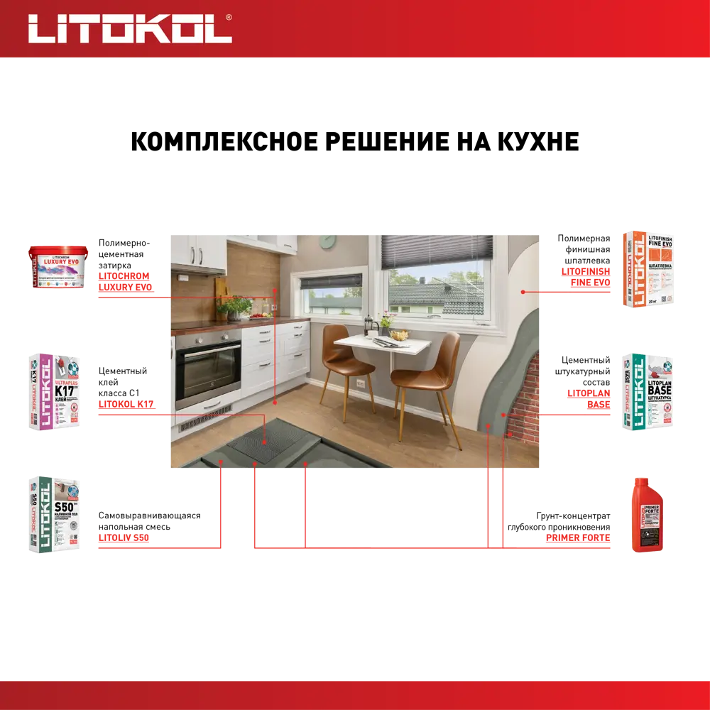 Шпатлевка полимерная финишная Litokol Litofinish Fine Evo 20 кг 82252950 STLM-2054476 - Вид №5