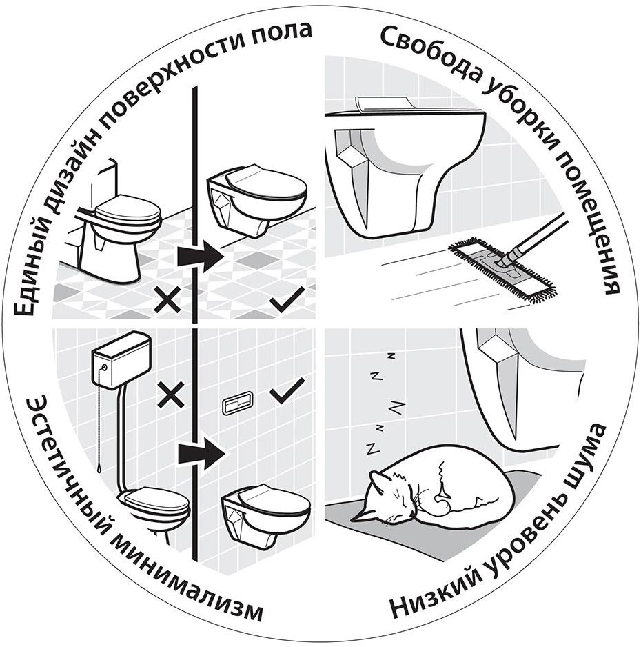 Набор Sanitana подвесной безободковый GLAM: чаша BTW + крышка с механизмом (микролифт) S10200882100000;S80200281600000 - Вид №4